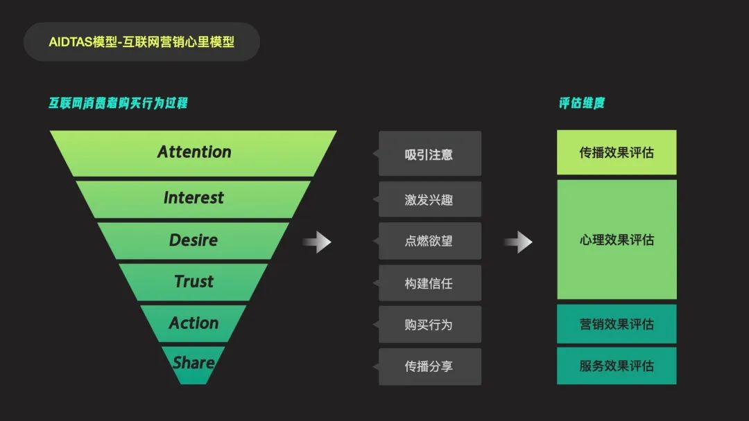 如何让设计转化更高？大厂高手总结了这5个知识点！